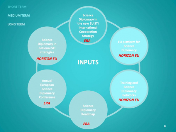 Key activities to be implemented from SFIC perspective