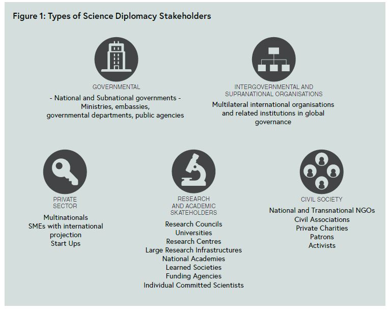 types, Figure 1, see report