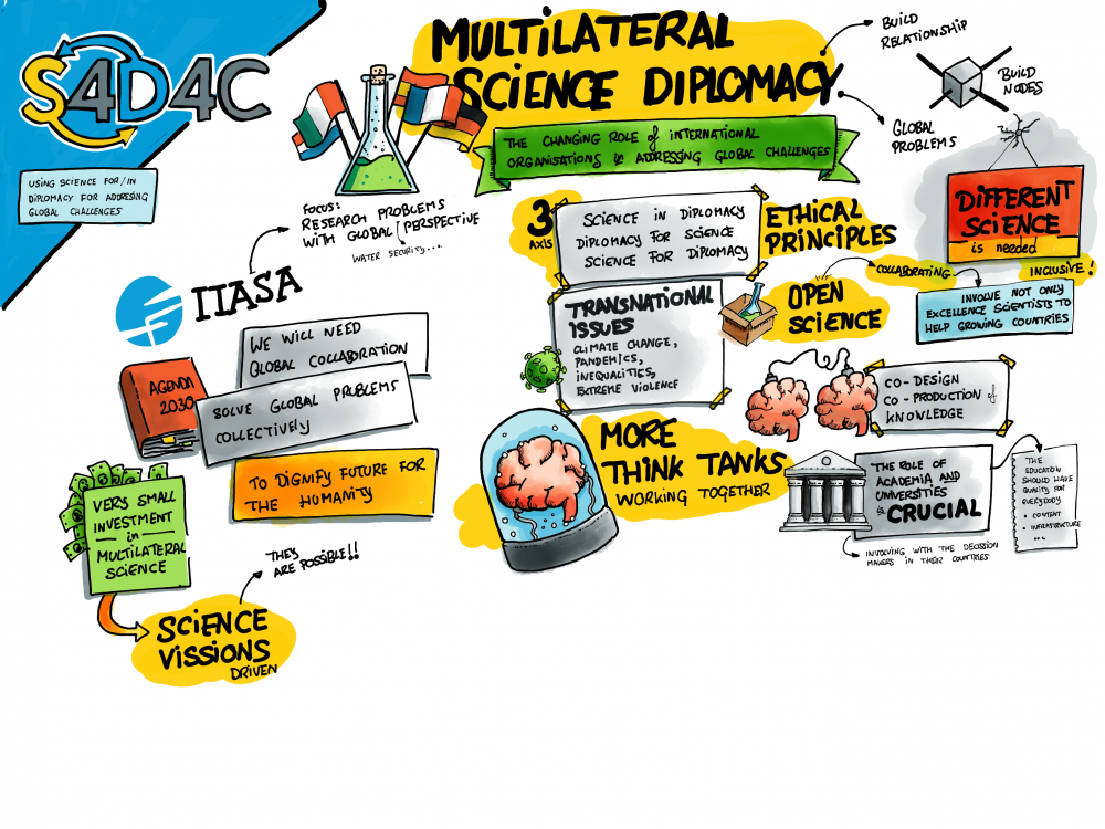 Day 3 - Multilateral SD - 17 March