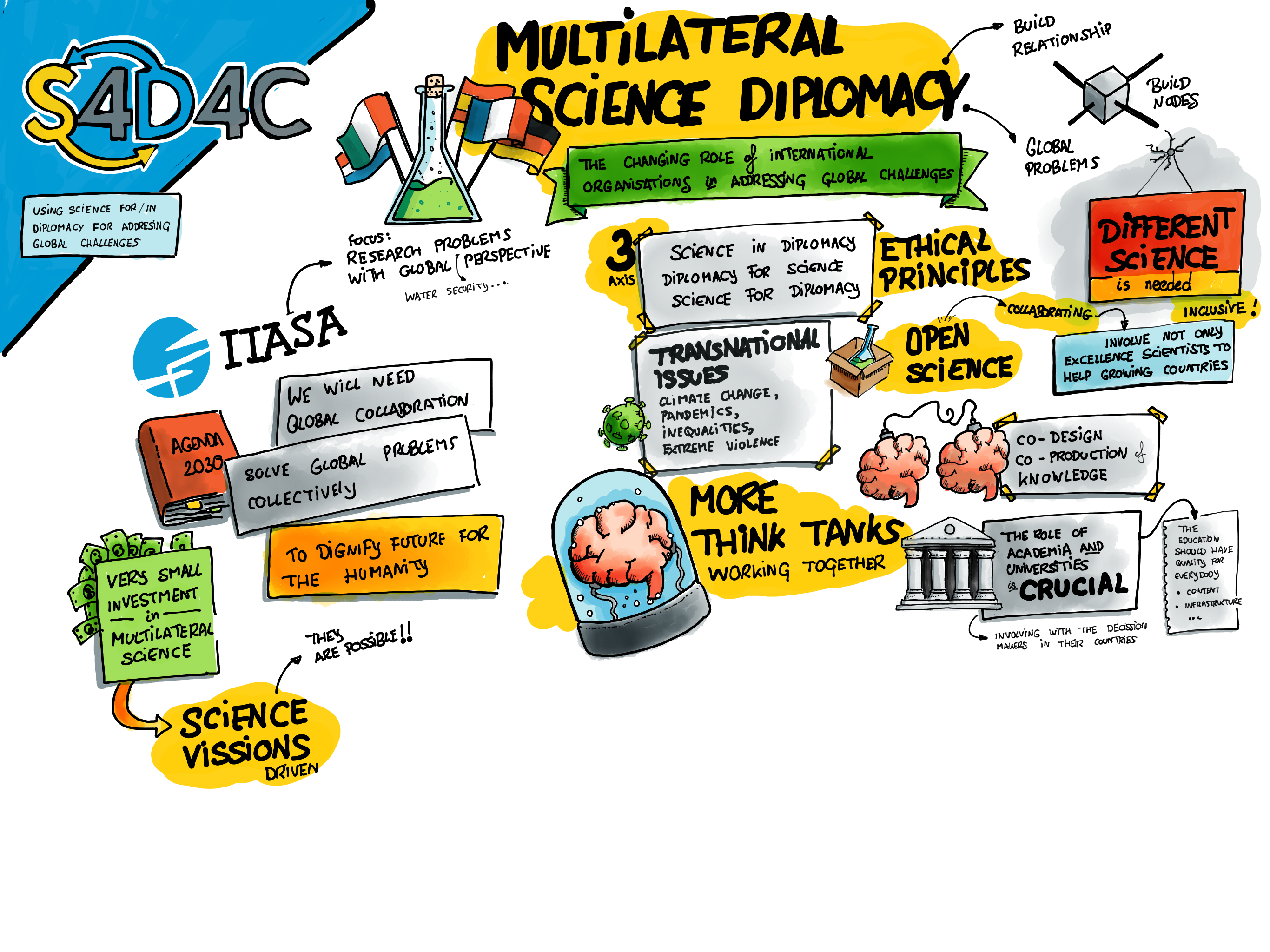 Day 3 - Multilateral SD - 17 March