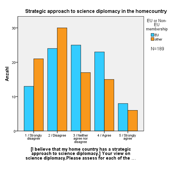 Strategic approach to SD in home country