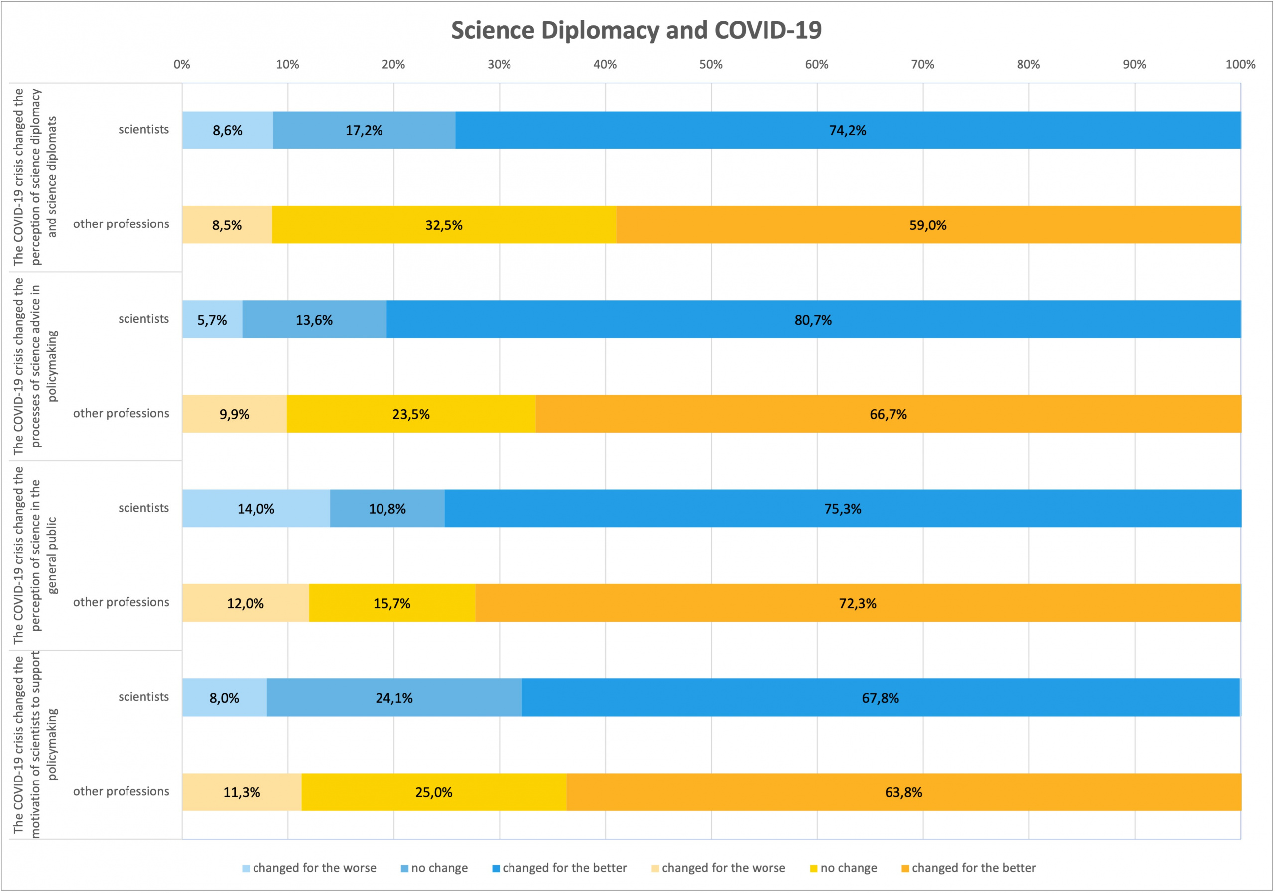 What changed due to COVID-19